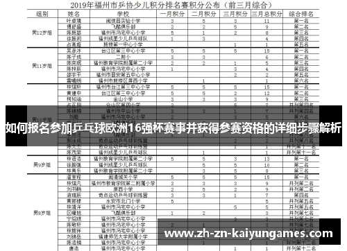 如何报名参加乒乓球欧洲16强杯赛事并获得参赛资格的详细步骤解析