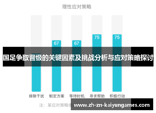 国足争取晋级的关键因素及挑战分析与应对策略探讨