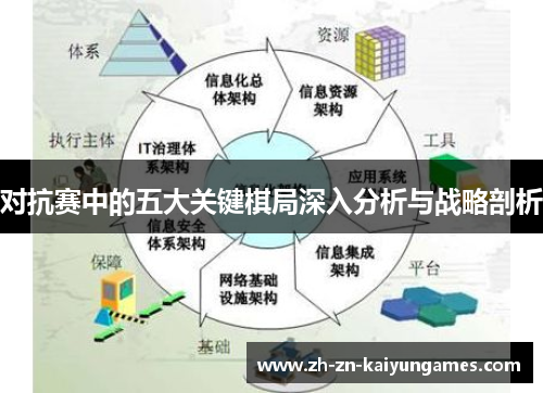 对抗赛中的五大关键棋局深入分析与战略剖析