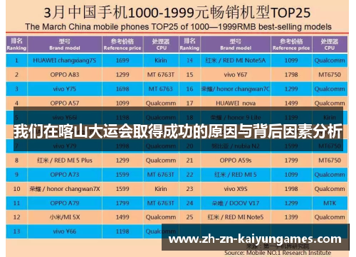 我们在喀山大运会取得成功的原因与背后因素分析