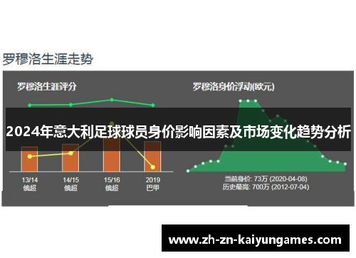 2024年意大利足球球员身价影响因素及市场变化趋势分析