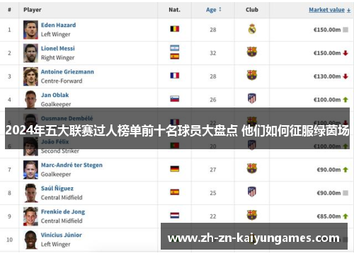 2024年五大联赛过人榜单前十名球员大盘点 他们如何征服绿茵场