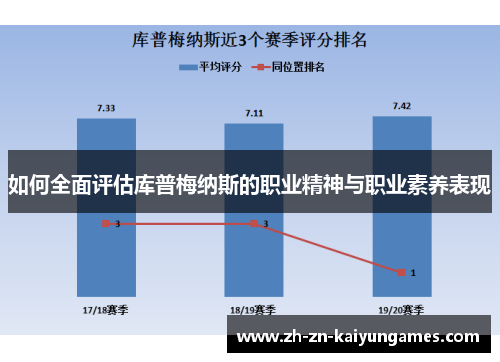 如何全面评估库普梅纳斯的职业精神与职业素养表现