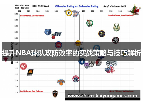 提升NBA球队攻防效率的实战策略与技巧解析