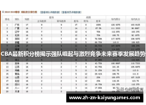 CBA最新积分榜揭示强队崛起与激烈竞争未来赛季发展趋势