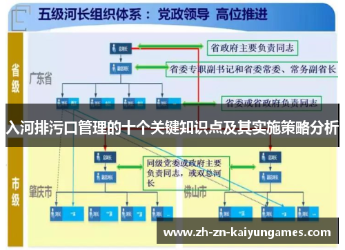 入河排污口管理的十个关键知识点及其实施策略分析