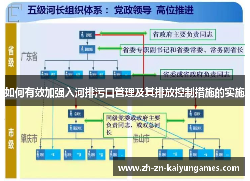 如何有效加强入河排污口管理及其排放控制措施的实施