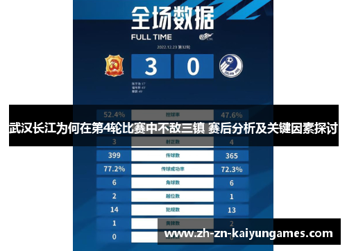 武汉长江为何在第4轮比赛中不敌三镇 赛后分析及关键因素探讨