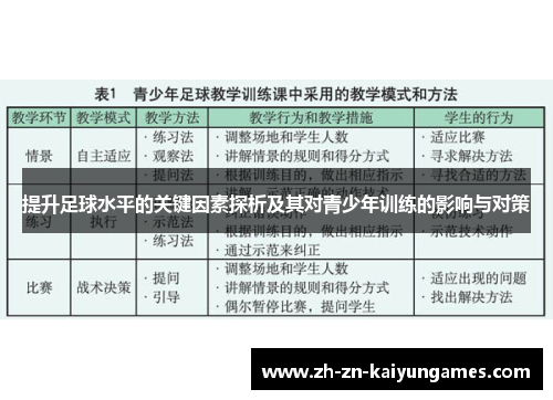 提升足球水平的关键因素探析及其对青少年训练的影响与对策