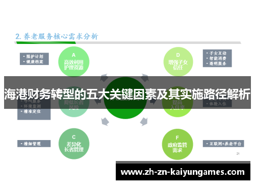 海港财务转型的五大关键因素及其实施路径解析