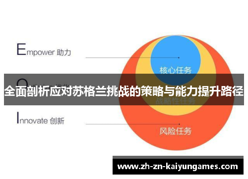 全面剖析应对苏格兰挑战的策略与能力提升路径
