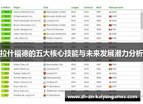 拉什福德的五大核心技能与未来发展潜力分析
