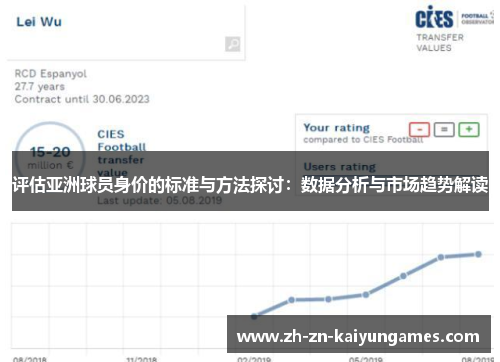 评估亚洲球员身价的标准与方法探讨：数据分析与市场趋势解读