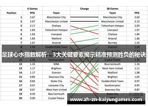 足球心水指数解析：3大关键要素揭示精准预测胜负的秘诀