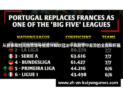 从赛事规则风格管理等维度详解欧冠法甲英超意甲差异的全面解析篇