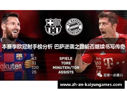 本赛季欧冠射手榜分析 巴萨逆袭之路能否继续书写传奇