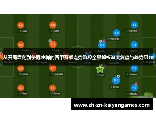 从开局震荡到争冠冲刺的西甲赛季走势阶段全景解析深度复盘与趋势研判 从开局震荡到争冠冲刺的西甲赛季走势阶段全景解析深度复盘与趋势研判