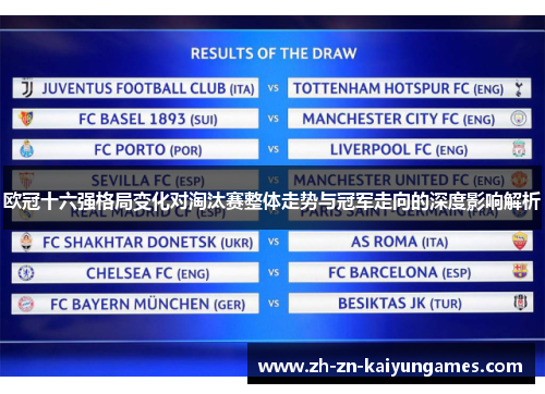 欧冠十六强格局变化对淘汰赛整体走势与冠军走向的深度影响解析 欧冠十六强格局变化对淘汰赛整体走势与冠军走向的深度影响解析