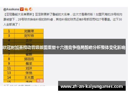 欧冠附加赛搅动晋级版图重塑十六强竞争格局前瞻分析整体变化影响
