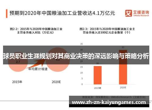 球员职业生涯规划对其商业决策的深远影响与策略分析