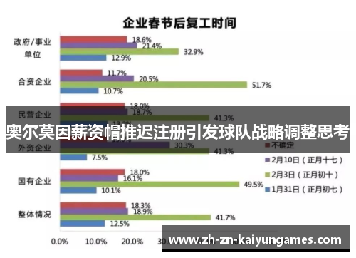 奥尔莫因薪资帽推迟注册引发球队战略调整思考