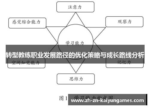 转型教练职业发展路径的优化策略与成长路线分析