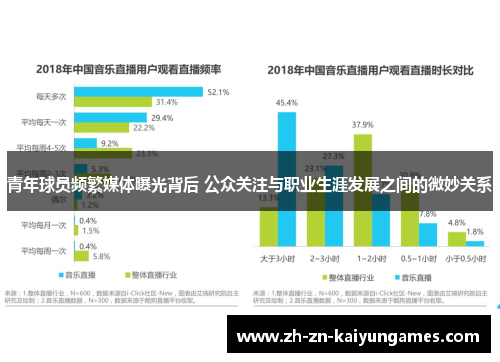 青年球员频繁媒体曝光背后 公众关注与职业生涯发展之间的微妙关系